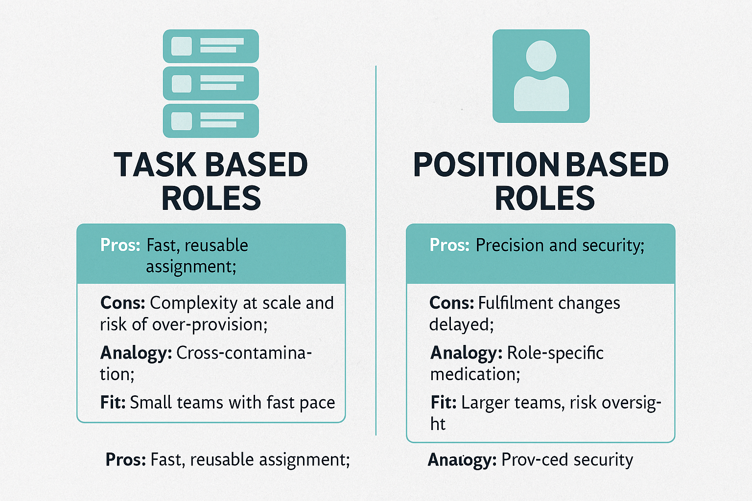 Task-based Roles vs Position-based Roles