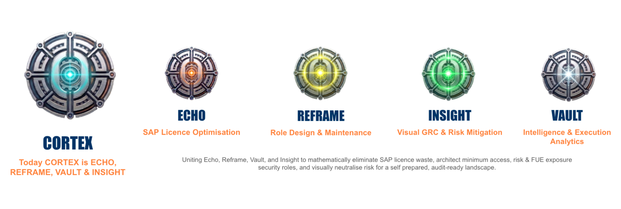 The CORTEX Suite by Tango Technologies featuring metallic vault icons for its four core modules: ECHO for SAP licence optimisation, REFRAME for role design, INSIGHT for visual GRC, and VAULT for execution analytics.