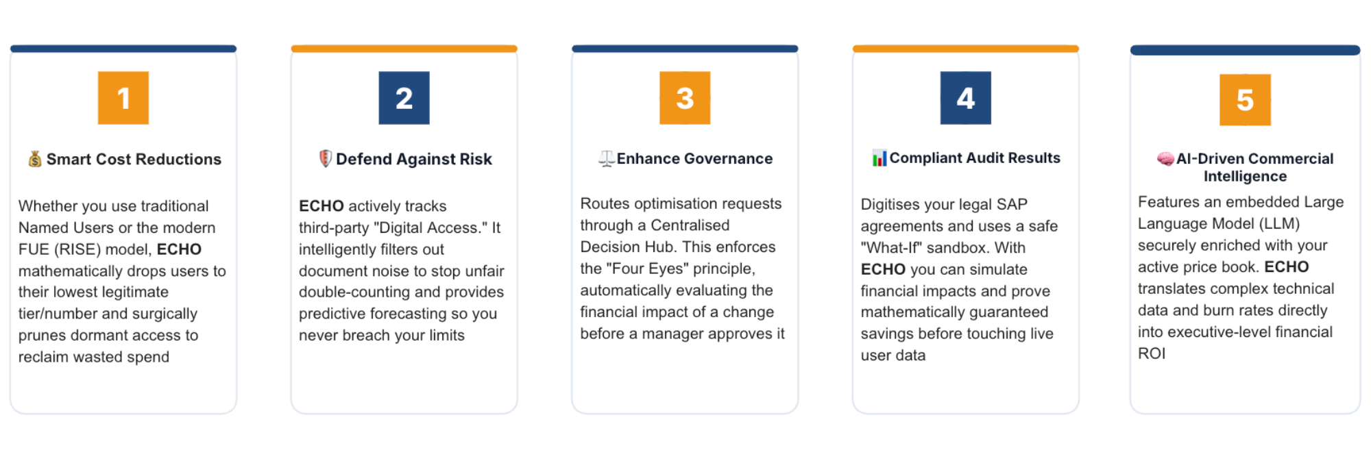 Five informational cards outlining the core benefits of the CORTEX ECHO module by Tango Technologies: Smart Cost Reductions, Defend Against Risk, Enhance Governance, Compliant Audit Results, and AI-Driven Commercial Intelligence.