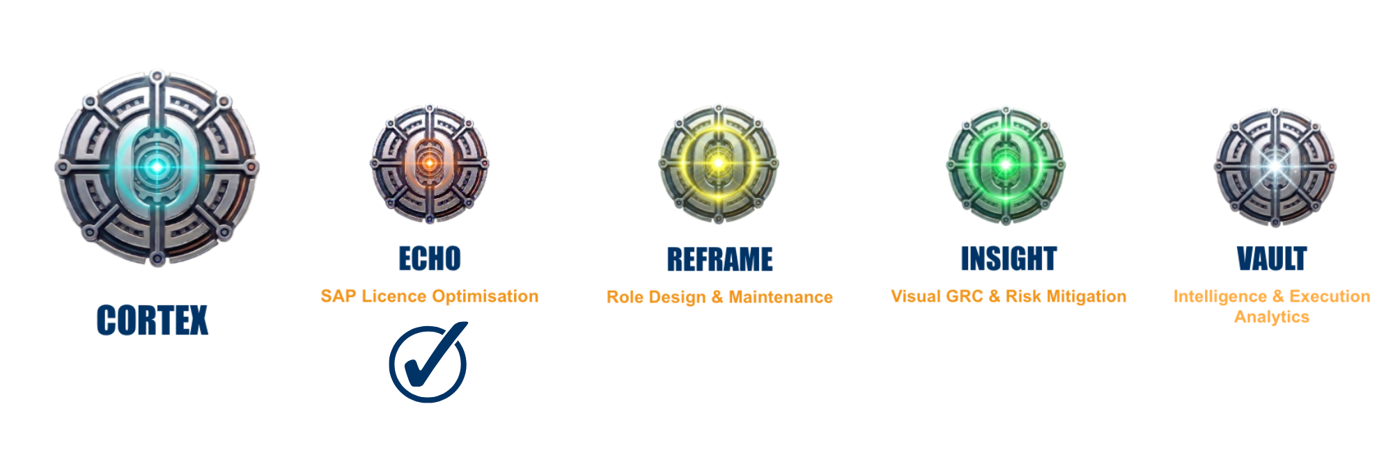 The CORTEX Suite by Tango Technologies, featuring a blue checkmark highlighting the ECHO module for SAP licence optimisation, positioned alongside the REFRAME, INSIGHT, and VAULT modules.