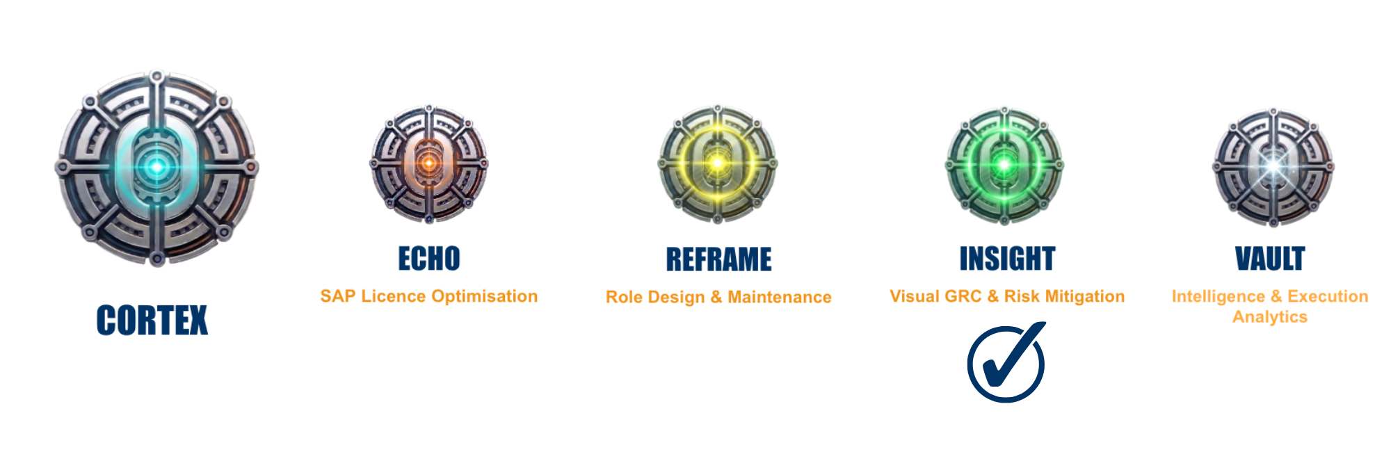 An overview of the CORTEX Suite by Tango Technologies, featuring a checkmark highlighting the INSIGHT module for Visual GRC and Risk Mitigation, displayed alongside the ECHO, REFRAME, and VAULT modules.