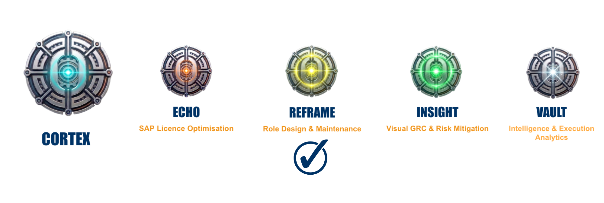 An overview of the CORTEX Suite by Tango Technologies, featuring a checkmark highlighting the REFRAME module for automated SAP role design and maintenance alongside ECHO, INSIGHT, and VAULT.