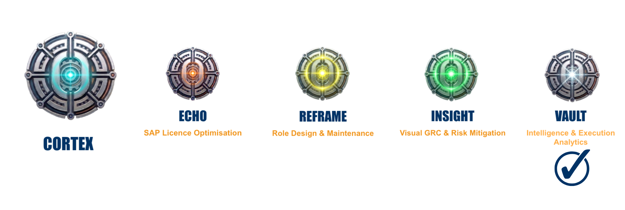 The CORTEX Suite lineup featuring ECHO, REFRAME, INSIGHT, and the VAULT module, which provides SAP intelligence, governance, and execution analytics for Tango Technologies.