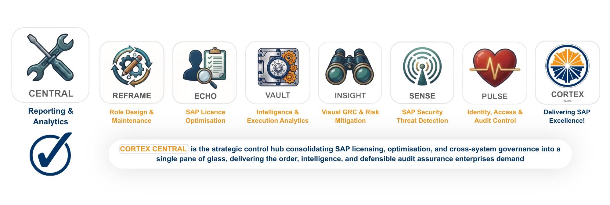 Horizontal banner illustrating CORTEX Suite modules highlighting CORTEX CENTRAL for SAP reporting, analytics, and cross-system governance alongside REFRAME, ECHO, VAULT, INSIGHT, SENSE, and PULSE.