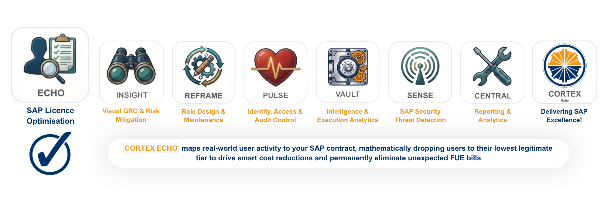 CORTEX ECHO module overview mapping real-world user activity to SAP contracts to eliminate licence waste and reduce RISE FUE costs.