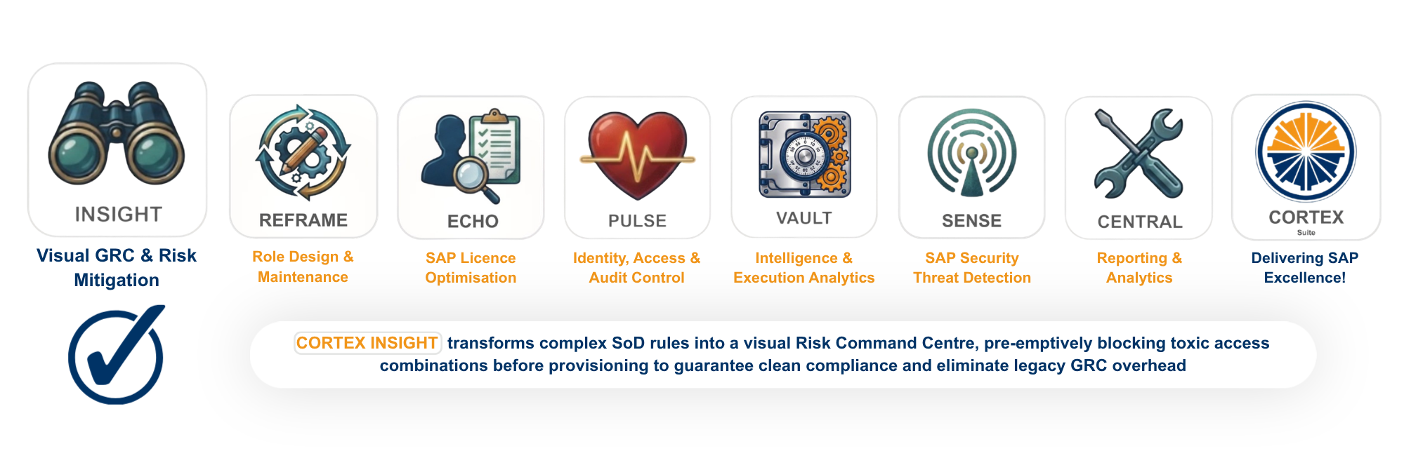CORTEX INSIGHT visual GRC dashboard overview pre-emptively blocking toxic access combinations and SoD risks in SAP.