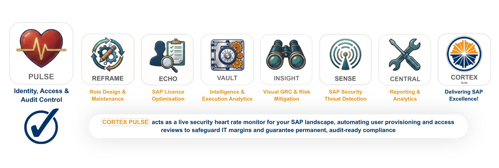 CORTEX PULSE module overview automating SAP user provisioning, identity lifecycle management, firefighter access, and routine access reviews.