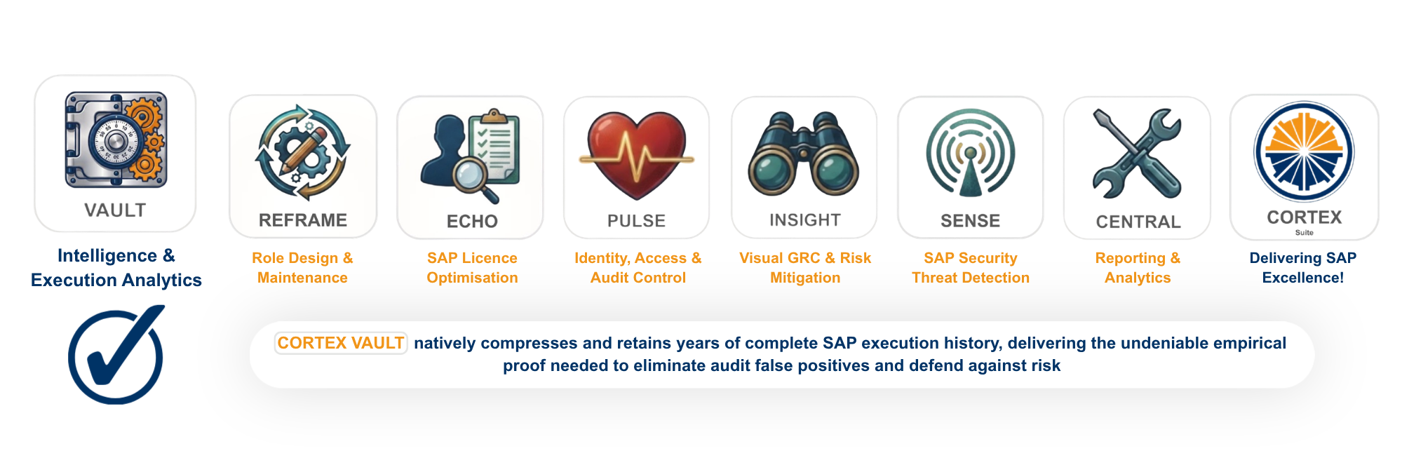 CORTEX VAULT module overview compressing and retaining SAP execution logs to eliminate audit false positives and defend against risk.